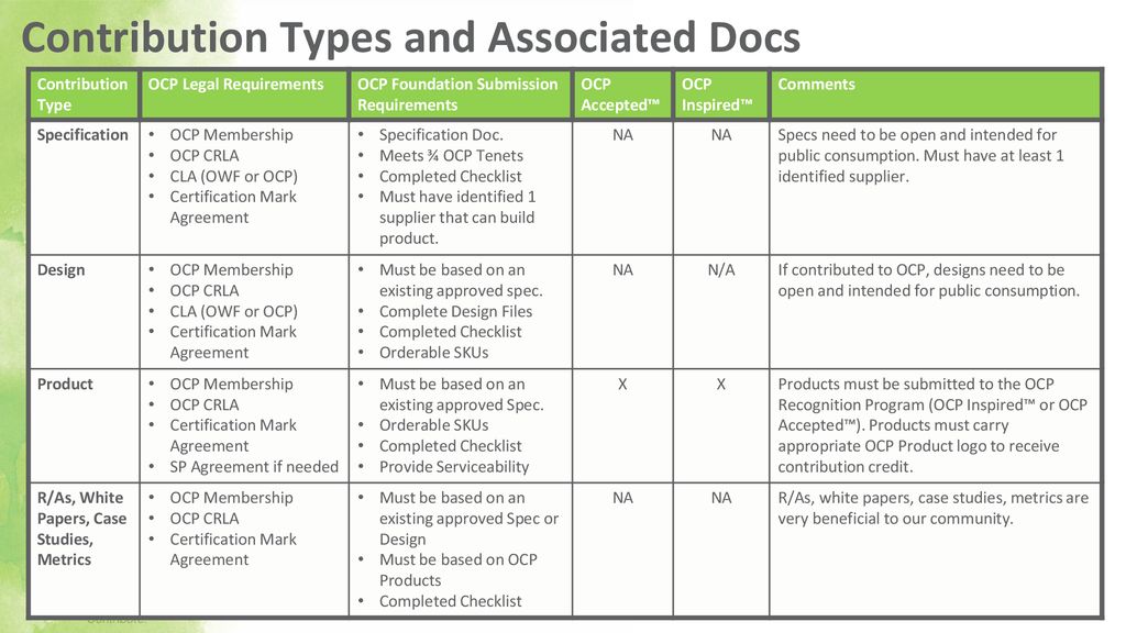 Ocp insurance definition
