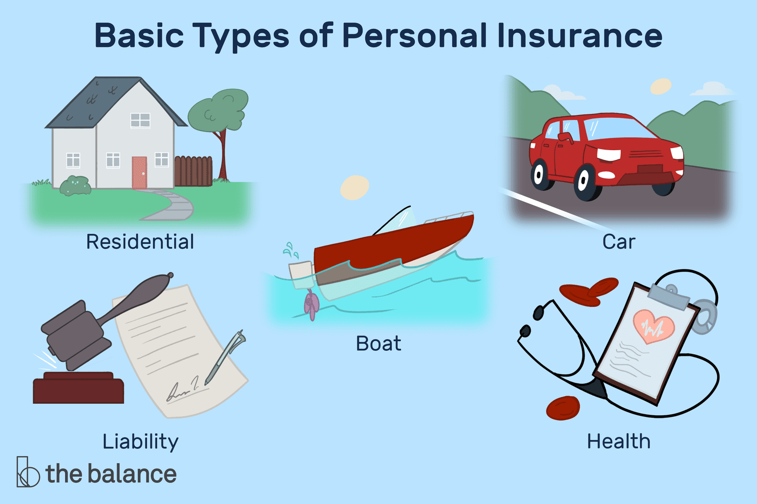 Personal insurance meaning