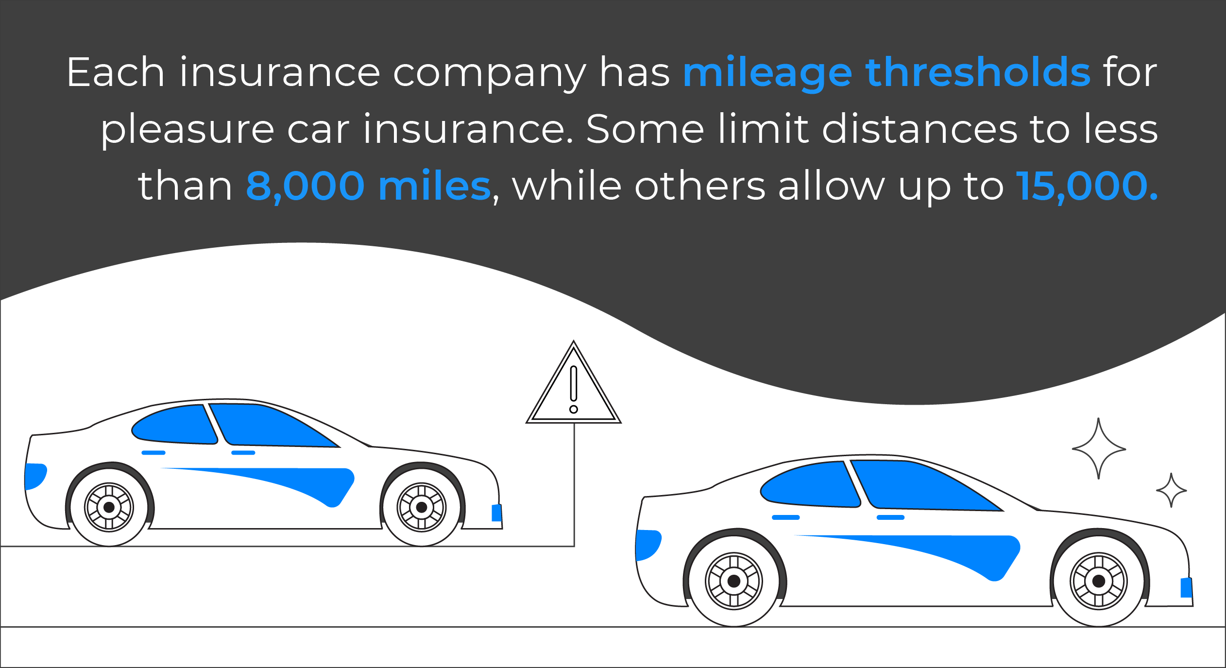 Commute or pleasure car insurance reddit