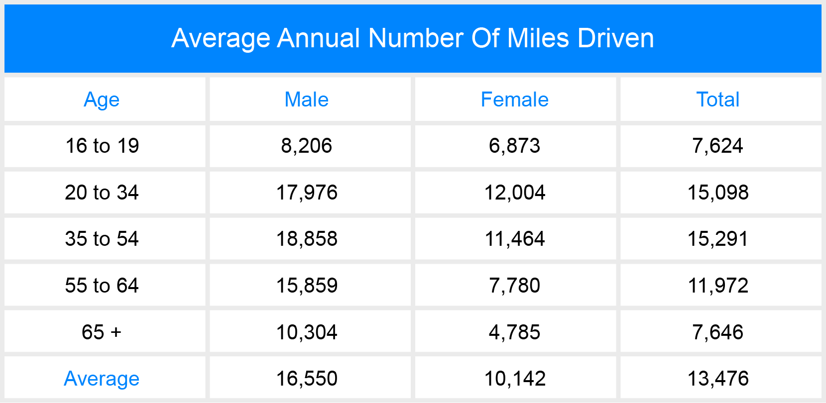 Commute or pleasure car insurance reddit